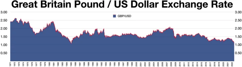 Protecting the Bottom Line: Exchange Rate Hedging Strategies Every US Company Needs Before Entering Algeria